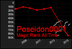 Total Graph of Poseidon0001