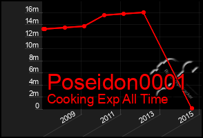 Total Graph of Poseidon0001