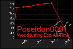 Total Graph of Poseidon0001