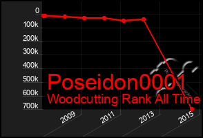 Total Graph of Poseidon0001