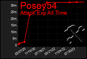 Total Graph of Posey54