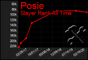 Total Graph of Posie