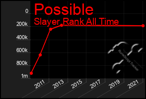 Total Graph of Possible