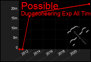 Total Graph of Possible