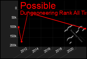 Total Graph of Possible