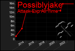 Total Graph of Possiblyjake