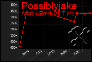 Total Graph of Possiblyjake