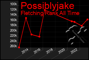 Total Graph of Possiblyjake