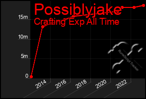 Total Graph of Possiblyjake