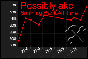 Total Graph of Possiblyjake