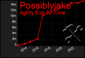 Total Graph of Possiblyjake