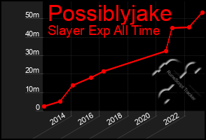 Total Graph of Possiblyjake