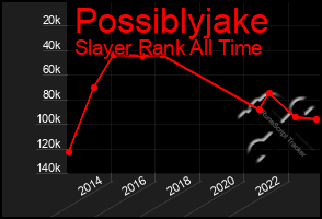 Total Graph of Possiblyjake