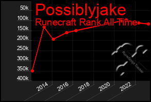 Total Graph of Possiblyjake