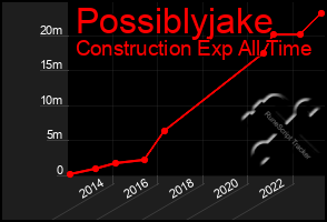 Total Graph of Possiblyjake