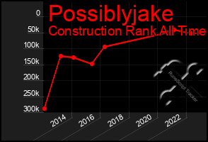 Total Graph of Possiblyjake