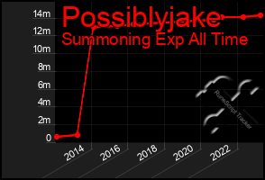 Total Graph of Possiblyjake