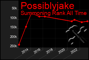 Total Graph of Possiblyjake