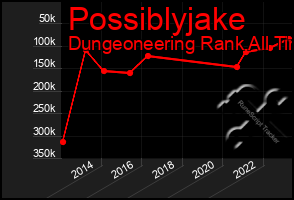 Total Graph of Possiblyjake