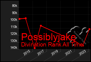 Total Graph of Possiblyjake