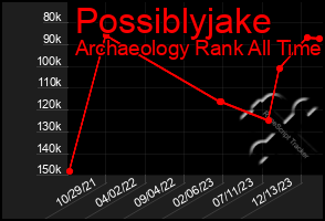 Total Graph of Possiblyjake