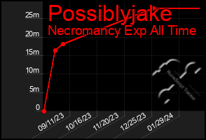 Total Graph of Possiblyjake