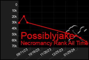 Total Graph of Possiblyjake