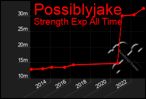 Total Graph of Possiblyjake