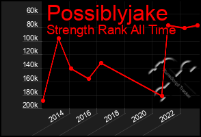 Total Graph of Possiblyjake