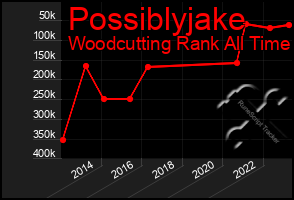 Total Graph of Possiblyjake