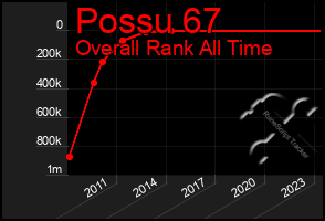 Total Graph of Possu 67