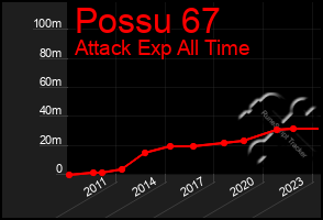 Total Graph of Possu 67