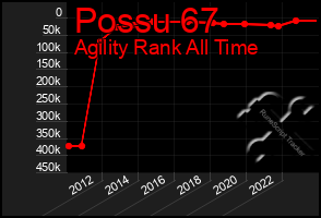 Total Graph of Possu 67