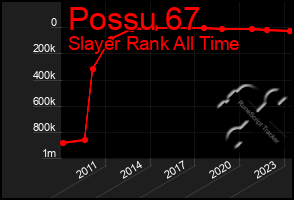 Total Graph of Possu 67