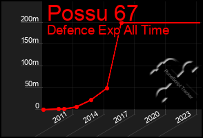 Total Graph of Possu 67