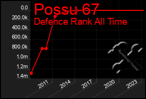 Total Graph of Possu 67