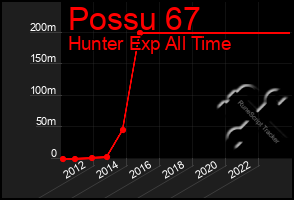 Total Graph of Possu 67