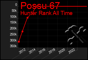 Total Graph of Possu 67