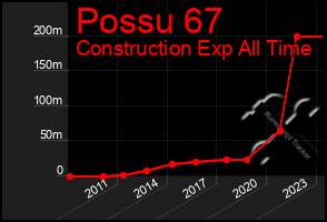 Total Graph of Possu 67