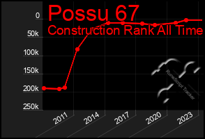 Total Graph of Possu 67