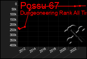 Total Graph of Possu 67