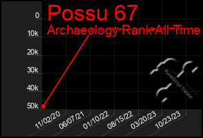 Total Graph of Possu 67