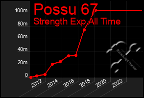 Total Graph of Possu 67