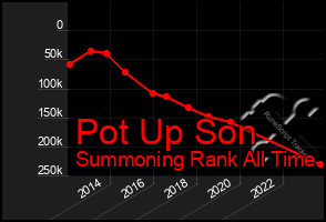 Total Graph of Pot Up Son