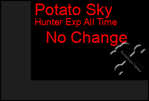 Total Graph of Potato Sky