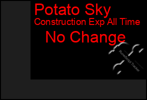 Total Graph of Potato Sky