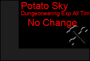 Total Graph of Potato Sky