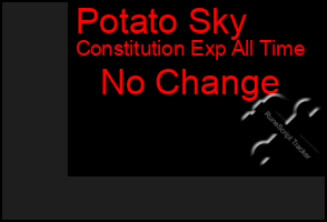 Total Graph of Potato Sky