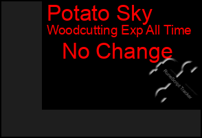 Total Graph of Potato Sky