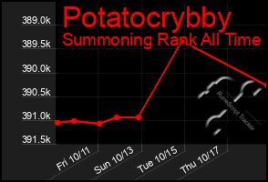 Total Graph of Potatocrybby